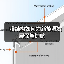 膜结构如何为新能源发展保驾护航(图1) 膜结构如何为新能源发展保驾护航(图1)