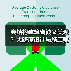 膜结构建筑省钱又美观?大跨度设计与施工要点详解(图3) 膜结构建筑省钱又美观?大跨度设计与施工要点详解(图3)
