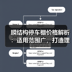 膜结构停车棚价格解析:适用范围广,打造理想遮阳设备(图4) 膜结构停车棚价格解析:适用范围广,打造理想遮阳设备(图4)