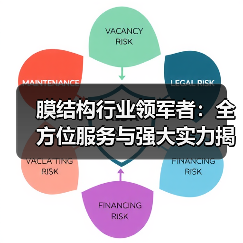 膜结构行业领军者:全方位服务与强大实力揭秘(图4) 膜结构行业领军者:全方位服务与强大实力揭秘(图4)
