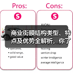 商业街膜结构类型、特点及优势全解析,你了解多少?(图1) 商业街膜结构类型、特点及优势全解析,你了解多少?(图1)