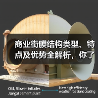 商业街膜结构类型、特点及优势全解析,你了解多少?(图3) 商业街膜结构类型、特点及优势全解析,你了解多少?(图3)