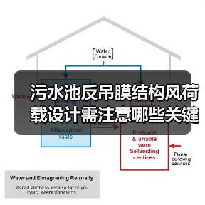 污水池反吊膜结构风荷载设计需注意哪些关键点?(图2) 污水池反吊膜结构风荷载设计需注意哪些关键点?(图2)