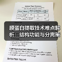 膜蛋白提取技术难点解析：结构功能与分离策略全攻略（图2）