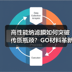 高性能纳滤膜如何突破传质瓶颈？GO材料革新水净化技术（图2）