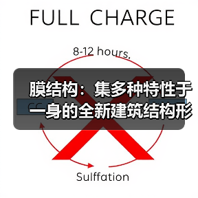 膜结构:集多种特性于一身的全新建筑结构形式(图2) 膜结构:集多种特性于一身的全新建筑结构形式(图2)