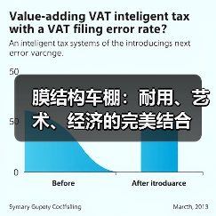 膜结构车棚:耐用、艺术、经济的完美结合(图3) 膜结构车棚:耐用、艺术、经济的完美结合(图3)