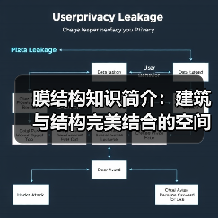 膜结构知识简介：建筑与结构完美结合的空间结构形式（图1）