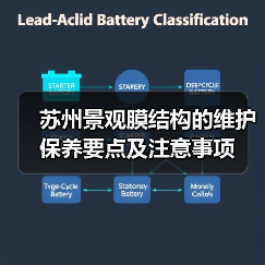 苏州景观膜结构的维护保养要点及注意事项(图3) 苏州景观膜结构的维护保养要点及注意事项(图3)