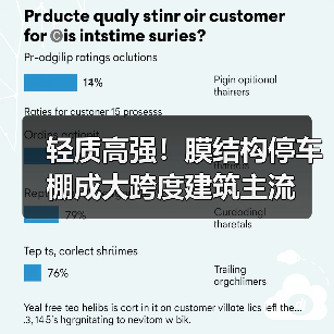 轻质高强!膜结构停车棚成大跨度建筑主流(图2) 轻质高强!膜结构停车棚成大跨度建筑主流(图2)
