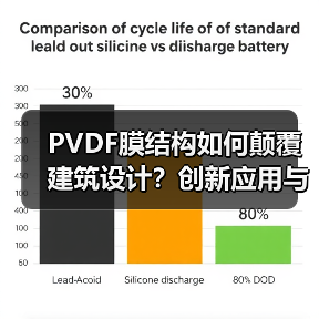 PVDF膜结构如何颠覆建筑设计？创新应用与可持续未来（图1）