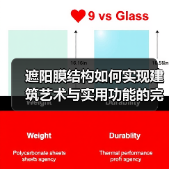 遮阳膜结构如何实现建筑艺术与实用功能的完美结合(图3) 遮阳膜结构如何实现建筑艺术与实用功能的完美结合(图3)