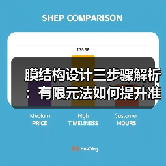 膜结构设计三步骤解析:有限元法如何提升准确性?(图3) 膜结构设计三步骤解析:有限元法如何提升准确性?(图3)