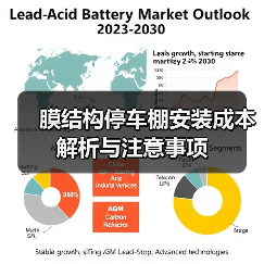 膜结构停车棚安装成本解析与注意事项(图3) 膜结构停车棚安装成本解析与注意事项(图3)