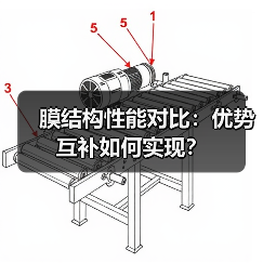 膜结构性能对比:优势互补如何实现?(图4) 膜结构性能对比:优势互补如何实现?(图4)