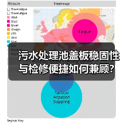 污水处理池盖板稳固性与检修便捷如何兼顾?(图2) 污水处理池盖板稳固性与检修便捷如何兼顾?(图2)