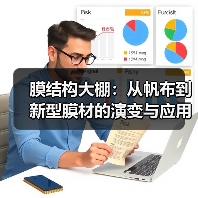 膜结构大棚:从帆布到新型膜材的演变与应用(图2) 膜结构大棚:从帆布到新型膜材的演变与应用(图2)