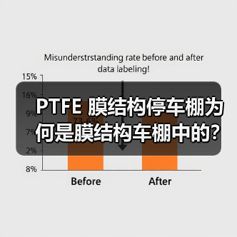 PTFE 膜结构停车棚为何是膜结构车棚中的?它有何优势?(图1) PTFE 膜结构停车棚为何是膜结构车棚中的?它有何优势?(图1)