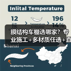 膜结构车棚选哪家？专业施工+多材质任选+直销陆运（图1）