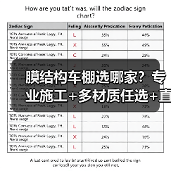 膜结构车棚选哪家？专业施工+多材质任选+直销陆运（图3）
