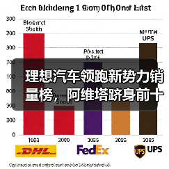 理想汽车领跑新势力销量榜,阿维塔跻身前十,蔚来Q3营收下滑2.1%(图4) 理想汽车领跑新势力销量榜,阿维塔跻身前十,蔚来Q3营收下滑2.1%(图4)