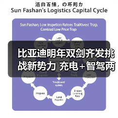 比亚迪明年双剑齐发挑战新势力 充电+智驾两大核心发力(图2) 比亚迪明年双剑齐发挑战新势力 充电+智驾两大核心发力(图2)