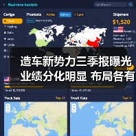 造车新势力三季报曝光 业绩分化明显 布局各有千秋(图2) 造车新势力三季报曝光 业绩分化明显 布局各有千秋(图2)