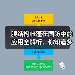 膜结构帐篷在国防中的应用全解析,你知道多少?(图2) 膜结构帐篷在国防中的应用全解析,你知道多少?(图2)