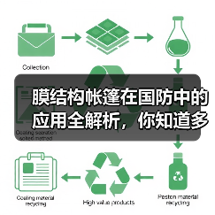 膜结构帐篷在国防中的应用全解析,你知道多少?(图4) 膜结构帐篷在国防中的应用全解析,你知道多少?(图4)