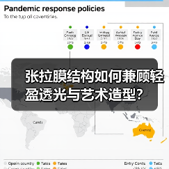 张拉膜结构如何兼顾轻盈透光与艺术造型?(图3) 张拉膜结构如何兼顾轻盈透光与艺术造型?(图3)