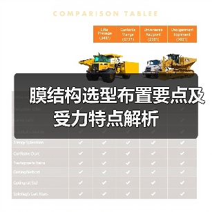 膜结构选型布置要点及受力特点解析(图1) 膜结构选型布置要点及受力特点解析(图1)