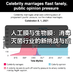 人工膜与生物膜：消毒灭菌行业的新挑战与应对策略（图3）