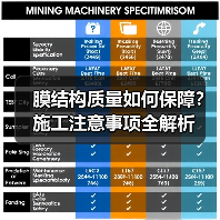 膜结构质量如何保障？施工注意事项全解析（图3）