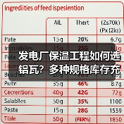 发电厂保温工程如何选铝瓦?多种规格库存充足满足需求(图3) 发电厂保温工程如何选铝瓦?多种规格库存充足满足需求(图3)