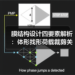 膜结构设计四要素解析:体形找形荷载裁剪关键问题 膜结构设计四要素解析:体形找形荷载裁剪关键问题