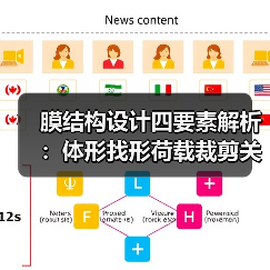 膜结构设计四要素解析:体形找形荷载裁剪关键问题(图4) 膜结构设计四要素解析:体形找形荷载裁剪关键问题(图4)