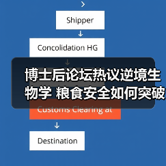 博士后论坛热议逆境生物学 粮食安全如何突破?(图2) 博士后论坛热议逆境生物学 粮食安全如何突破?(图2)