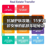 抗皱护肤攻略:55岁冻龄女神的肌肤年轻秘诀(图1) 抗皱护肤攻略:55岁冻龄女神的肌肤年轻秘诀(图1)