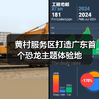 黄村服务区打造广东首个恐龙主题体验地（图1）