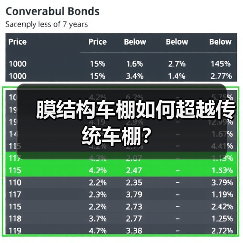 膜结构车棚如何超越传统车棚?(图2) 膜结构车棚如何超越传统车棚?(图2)