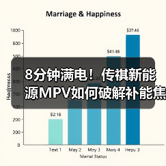 8分钟满电!传祺新能源MPV如何破解补能焦虑? 8分钟满电!传祺新能源MPV如何破解补能焦虑?