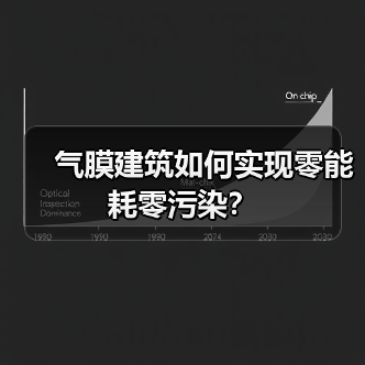 气膜建筑如何实现零能耗零污染？（图3）