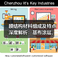 膜结构材料组成及特点深度解析:基布涂层、常用膜材性能对比(图4) 膜结构材料组成及特点深度解析:基布涂层、常用膜材性能对比(图4)