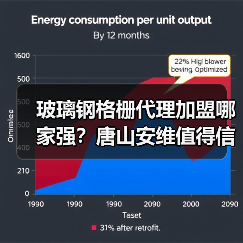 玻璃钢格栅代理加盟哪家强？唐山安维值得信赖（图3）