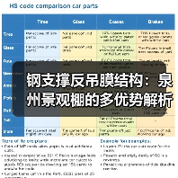 钢支撑反吊膜结构:泉州景观棚的多优势解析(图3) 钢支撑反吊膜结构:泉州景观棚的多优势解析(图3)