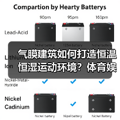 气膜建筑如何打造恒温恒湿运动环境?体育娱乐场景应用广泛(图3) 气膜建筑如何打造恒温恒湿运动环境?体育娱乐场景应用广泛(图3)