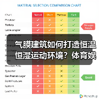 气膜建筑如何打造恒温恒湿运动环境?体育娱乐场景应用广泛(图4) 气膜建筑如何打造恒温恒湿运动环境?体育娱乐场景应用广泛(图4)