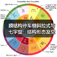 膜结构停车棚斜拉式与七字型:结构形态及空间利用对比 膜结构停车棚斜拉式与七字型:结构形态及空间利用对比
