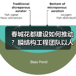 春城花都建设如何推动?膜结构工程团队以人为本服务客户 春城花都建设如何推动?膜结构工程团队以人为本服务客户