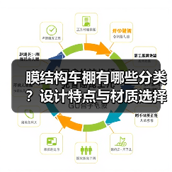 膜结构车棚有哪些分类？设计特点与材质选择全解析（图1）